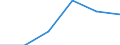Agro-monetary items: Agricultural goods, including fruit and vegetables / Price adjustment: Real index / Unit of measure: Index, 2020=100 / Geopolitical entity (reporting): Slovenia