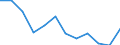 Reeller Index / Index, 2000=100 / Erzeugung landwirtschaftlicher produkte (100000+130000) einschl. Obst (060000) und Gemüse (040000) / Tschechien