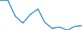 Reeller Index / Index, 2000=100 / Erzeugung landwirtschaftlicher produkte (100000+130000) einschl. Obst (060000) und Gemüse (040000) / Dänemark