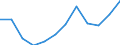 Reeller Index / Index, 2000=100 / Erzeugung landwirtschaftlicher produkte (100000+130000) einschl. Obst (060000) und Gemüse (040000) / Griechenland