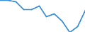 Reeller Index / Index, 2000=100 / Erzeugung landwirtschaftlicher produkte (100000+130000) einschl. Obst (060000) und Gemüse (040000) / Frankreich