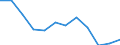 Reeller Index / Index, 2000=100 / Erzeugung landwirtschaftlicher produkte (100000+130000) einschl. Obst (060000) und Gemüse (040000) / Italien