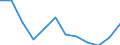 Reeller Index / Index, 2000=100 / Erzeugung landwirtschaftlicher produkte (100000+130000) einschl. Obst (060000) und Gemüse (040000) / Österreich