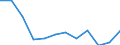 Reeller Index / Index, 2000=100 / Erzeugung landwirtschaftlicher produkte (100000+130000) einschl. Obst (060000) und Gemüse (040000) / Rumänien