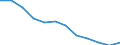 Reeller Index / Index, 2000=100 / Erzeugung landwirtschaftlicher produkte (100000+130000) einschl. Obst (060000) und Gemüse (040000) / Slowakei