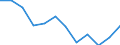 Reeller Index / Index, 2000=100 / Erzeugung landwirtschaftlicher produkte (100000+130000) einschl. Obst (060000) und Gemüse (040000) / Finnland