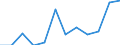 Nominal index / Index, 2000=100 / Crop output (010000 to 090000), including fruits (060000) and vegetables (040000) / Belgium