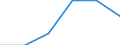 Agro-monetary items: Total crop, including fruit and vegetables / Price adjustment: Nominal index / Unit of measure: Index, 2020=100 / Geopolitical entity (reporting): Denmark