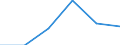Agro-monetary items: Total crop, including fruit and vegetables / Price adjustment: Nominal index / Unit of measure: Index, 2020=100 / Geopolitical entity (reporting): Estonia