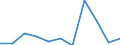 Crops: Rye and winter cereal mixtures (maslin) / Structure of production: Area (cultivation/harvested/production) (1000 ha) / Geopolitical entity (reporting): Estonia