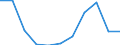 Crops: Rye and winter cereal mixtures (maslin) / Structure of production: Harvested production in EU standard humidity (1000 t) / Geopolitical entity (reporting): Czechia