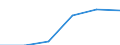 Agro-monetary items: Animal goods / Price adjustment: Nominal index / Unit of measure: Index, 2020=100 / Geopolitical entity (reporting): European Union - 27 countries (from 2020)