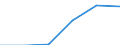 Agro-monetary items: Animal goods / Price adjustment: Nominal index / Unit of measure: Index, 2020=100 / Geopolitical entity (reporting): Bulgaria