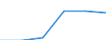 Agro-monetary items: Animal goods / Price adjustment: Nominal index / Unit of measure: Index, 2020=100 / Geopolitical entity (reporting): Estonia