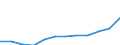 Nominal index / Index, 2000=100 / Input total (Input 1 + Input 2) / Belgium