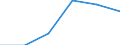 Agro-monetary items: Input total / Price adjustment: Nominal index / Unit of measure: Index, 2020=100 / Geopolitical entity (reporting): European Union - 27 countries (from 2020)