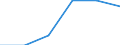 Agro-monetary items: Input total / Price adjustment: Nominal index / Unit of measure: Index, 2020=100 / Geopolitical entity (reporting): Estonia