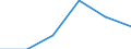 Agro-monetary items: Input total / Price adjustment: Nominal index / Unit of measure: Index, 2020=100 / Geopolitical entity (reporting): Croatia