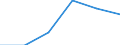 Agro-monetary items: Input total / Price adjustment: Nominal index / Unit of measure: Index, 2020=100 / Geopolitical entity (reporting): Luxembourg
