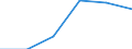 Agro-monetary items: Input total / Price adjustment: Nominal index / Unit of measure: Index, 2020=100 / Geopolitical entity (reporting): Slovenia