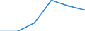 Agro-monetary items: Input total / Price adjustment: Nominal index / Unit of measure: Index, 2020=100 / Geopolitical entity (reporting): Finland