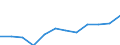 Nominal index / Index, 2000=100 / Input total (Input 1 + Input 2) / Czechia