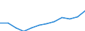 Nominal index / Index, 2000=100 / Input total (Input 1 + Input 2) / Italy