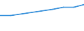 Nominaler Index / Index, 2000=100 / Gesamtinput (Input 1 + Input 2) / Zypern