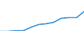 Nominal index / Index, 2000=100 / Input total (Input 1 + Input 2) / Luxembourg