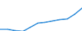 Nominal index / Index, 2000=100 / Input total (Input 1 + Input 2) / Netherlands