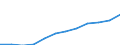 Nominaler Index / Index, 2000=100 / Gesamtinput (Input 1 + Input 2) / Slowenien