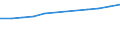 Nominaler Index / Index, 2000=100 / Gesamtinput (Input 1 + Input 2) / Slowakei