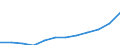 Nominaler Index / Index, 2000=100 / Gesamtinput (Input 1 + Input 2) / Finnland