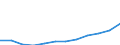 Nominal index / Index, 2000=100 / Input total (Input 1 + Input 2) / United Kingdom