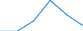 Agro-monetary items: Input total / Price adjustment: Real index / Unit of measure: Index, 2020=100 / Geopolitical entity (reporting): Belgium