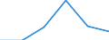 Agro-monetary items: Input total / Price adjustment: Real index / Unit of measure: Index, 2020=100 / Geopolitical entity (reporting): Bulgaria