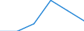 Agro-monetary items: Input total / Price adjustment: Real index / Unit of measure: Index, 2020=100 / Geopolitical entity (reporting): Denmark