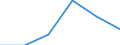 Agro-monetary items: Input total / Price adjustment: Real index / Unit of measure: Index, 2020=100 / Geopolitical entity (reporting): Germany