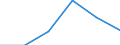 Agro-monetary items: Input total / Price adjustment: Real index / Unit of measure: Index, 2020=100 / Geopolitical entity (reporting): France