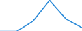 Agro-monetary items: Input total / Price adjustment: Real index / Unit of measure: Index, 2020=100 / Geopolitical entity (reporting): Croatia