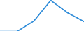 Agro-monetary items: Input total / Price adjustment: Real index / Unit of measure: Index, 2020=100 / Geopolitical entity (reporting): Italy