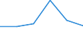 Agro-monetary items: Input total / Price adjustment: Real index / Unit of measure: Index, 2020=100 / Geopolitical entity (reporting): Latvia