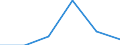 Agro-monetary items: Input total / Price adjustment: Real index / Unit of measure: Index, 2020=100 / Geopolitical entity (reporting): Lithuania
