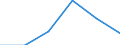 Agro-monetary items: Input total / Price adjustment: Real index / Unit of measure: Index, 2020=100 / Geopolitical entity (reporting): Luxembourg