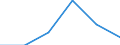Agro-monetary items: Input total / Price adjustment: Real index / Unit of measure: Index, 2020=100 / Geopolitical entity (reporting): Hungary