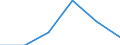 Agro-monetary items: Input total / Price adjustment: Real index / Unit of measure: Index, 2020=100 / Geopolitical entity (reporting): Austria