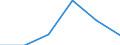 Agro-monetary items: Input total / Price adjustment: Real index / Unit of measure: Index, 2020=100 / Geopolitical entity (reporting): Poland