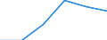 Agro-monetary items: Input total / Price adjustment: Real index / Unit of measure: Index, 2020=100 / Geopolitical entity (reporting): Portugal