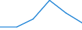 Agro-monetary items: Input total / Price adjustment: Real index / Unit of measure: Index, 2020=100 / Geopolitical entity (reporting): Romania