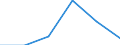 Agro-monetary items: Input total / Price adjustment: Real index / Unit of measure: Index, 2020=100 / Geopolitical entity (reporting): Slovakia